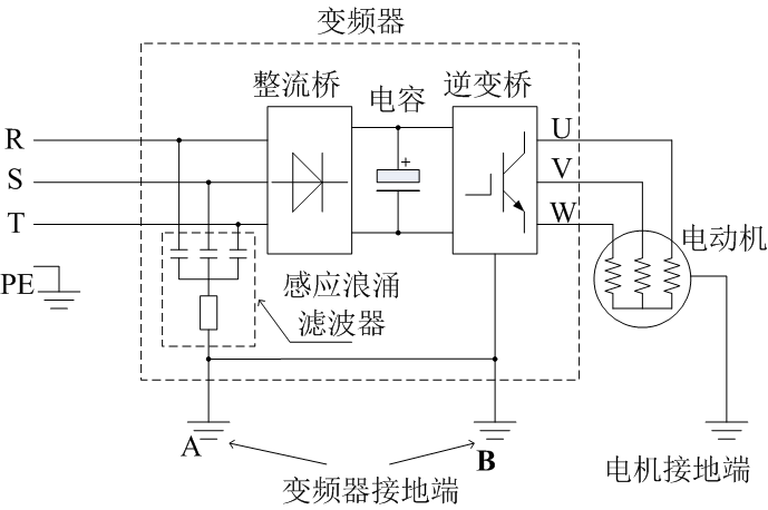 关于变频器控制电机有漏电问题的解决方案