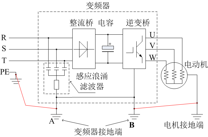 关于变频器控制电机有漏电问题的解决方案